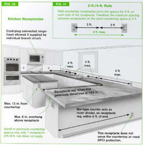 electric code wires in outlet box|electrical code for kitchen outlets.